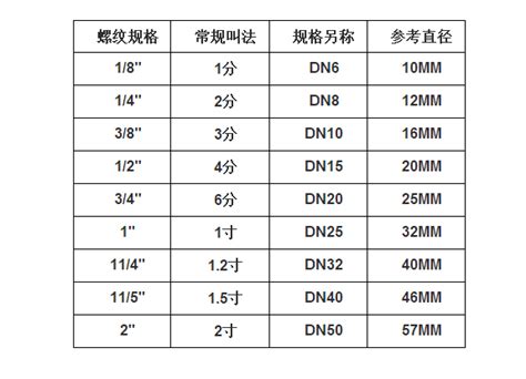 管4意思